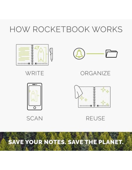 Rocketbook Fusion Executive A5